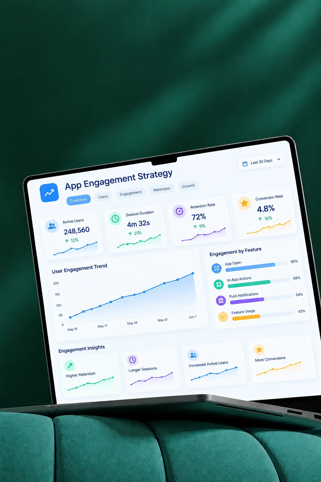 App analytics & reporting