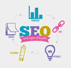 Search Engine Optimization methods For Food Bloggers